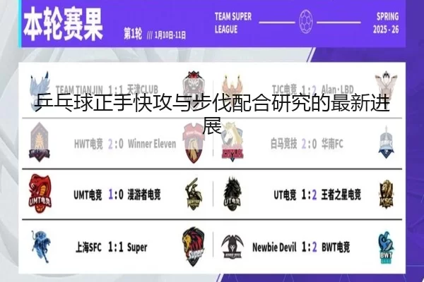 乒乓球正手快攻与步伐配合研究的最新进展